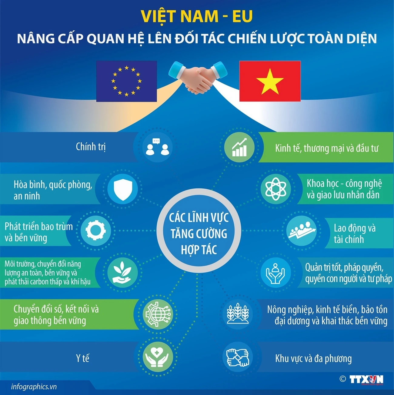 Việt Nam-EU nâng cấp quan hệ lên Đối tác Chiến lược Toàn diện