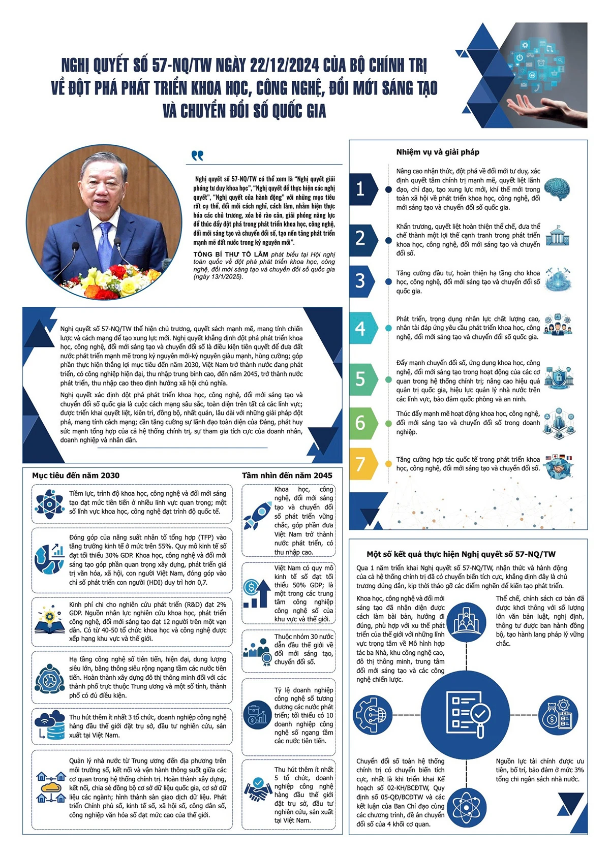 Những Nghị quyết chiến lược đưa Việt Nam bước vào kỷ nguyên mới