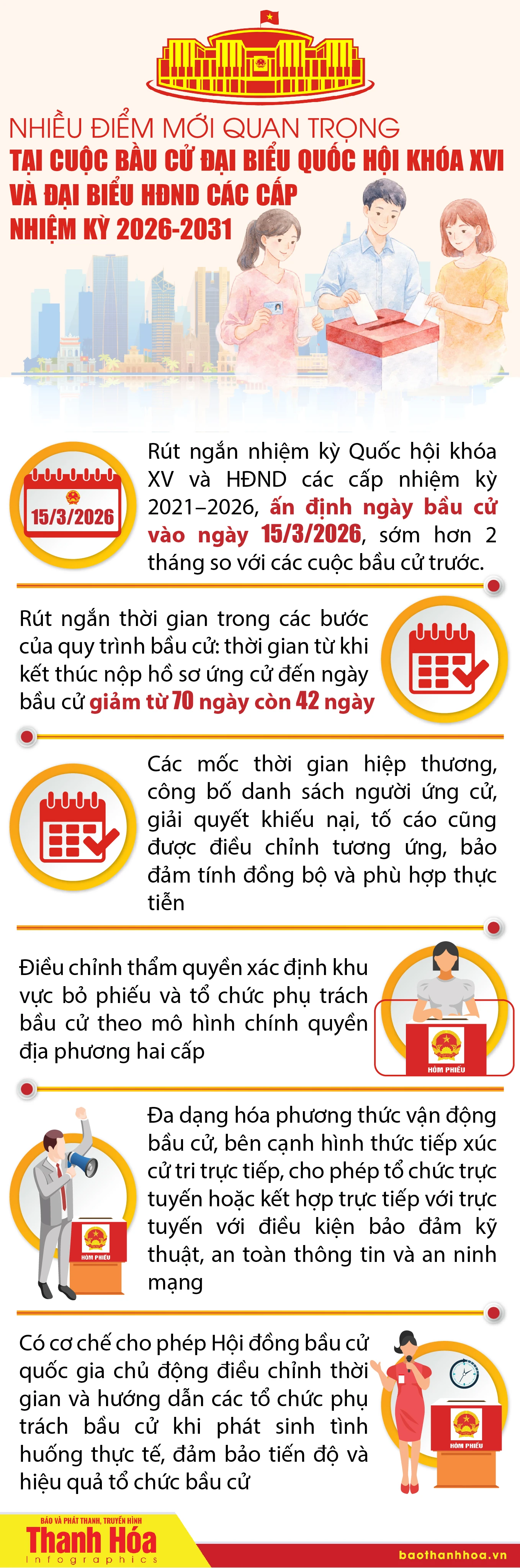 [Infographics] - Nhiều điểm mới quan trọng tại cuộc bầu cử đại biểu Quốc hội khóa XVI và đại biểu HĐND các cấp nhiệm kỳ 2026-2031