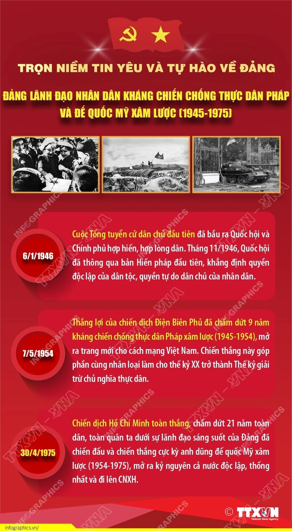 Trọn niềm tin yêu và tự hào về Đảng