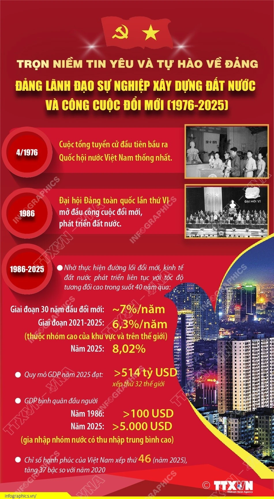 Trọn niềm tin yêu và tự hào về Đảng