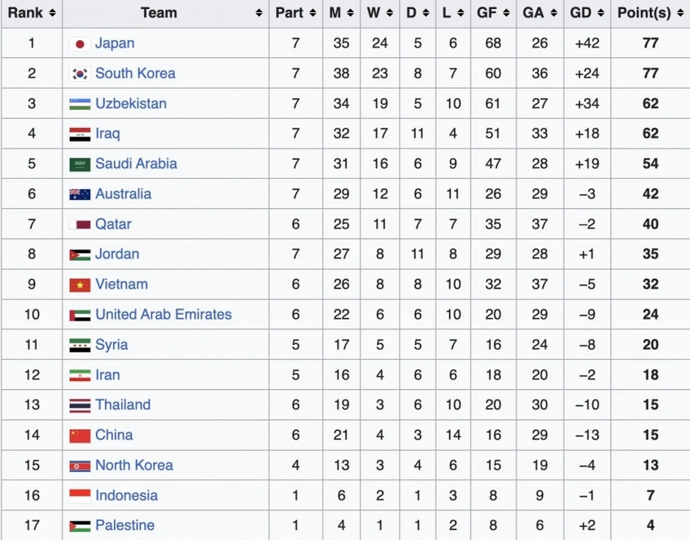 Nam Định vào bán kết Cúp C1 Đông Nam Á; Indonesia lập kỳ tích tại giải Futsal châu Á