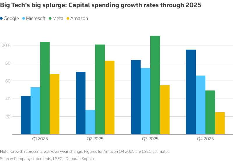 Alphabet vượt mặt OpenAI nhờ tăng trưởng AI vượt trội