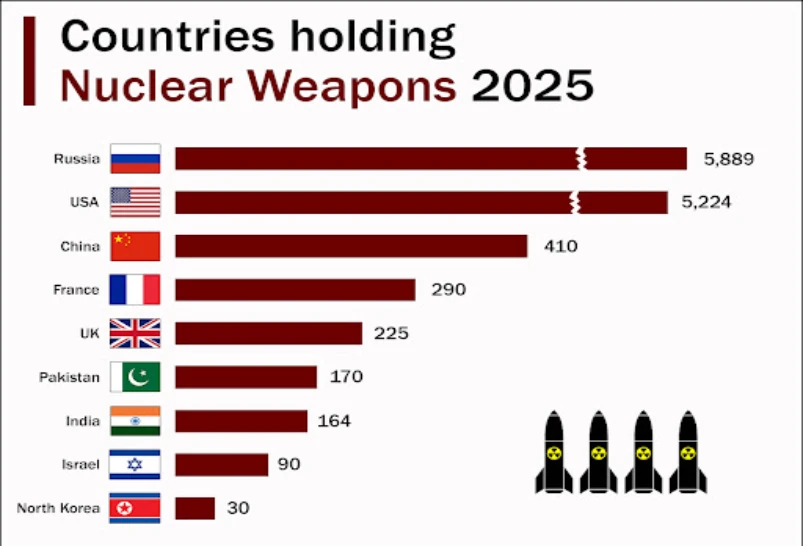 New START hết hạn và nguy cơ bất ổn chiến lược toàn cầu