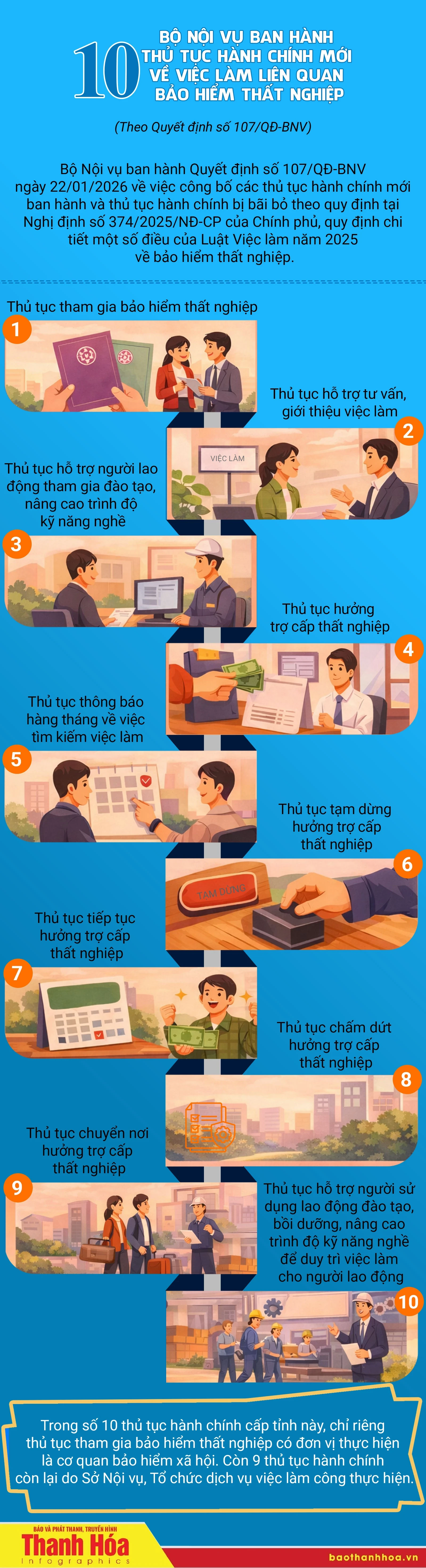 [Infographics] Bộ Nội vụ ban hành 10 thủ tục hành chính mới về việc làm liên quan bảo hiểm thất nghiệp