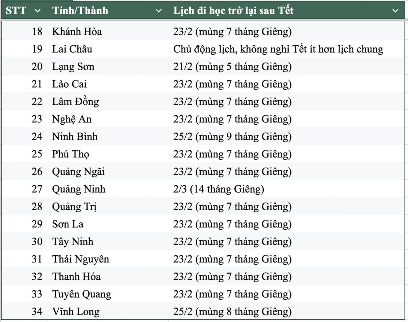 Lịch trở lại trường sau Tết Bính Ngọ 2026 của học sinh cả nước