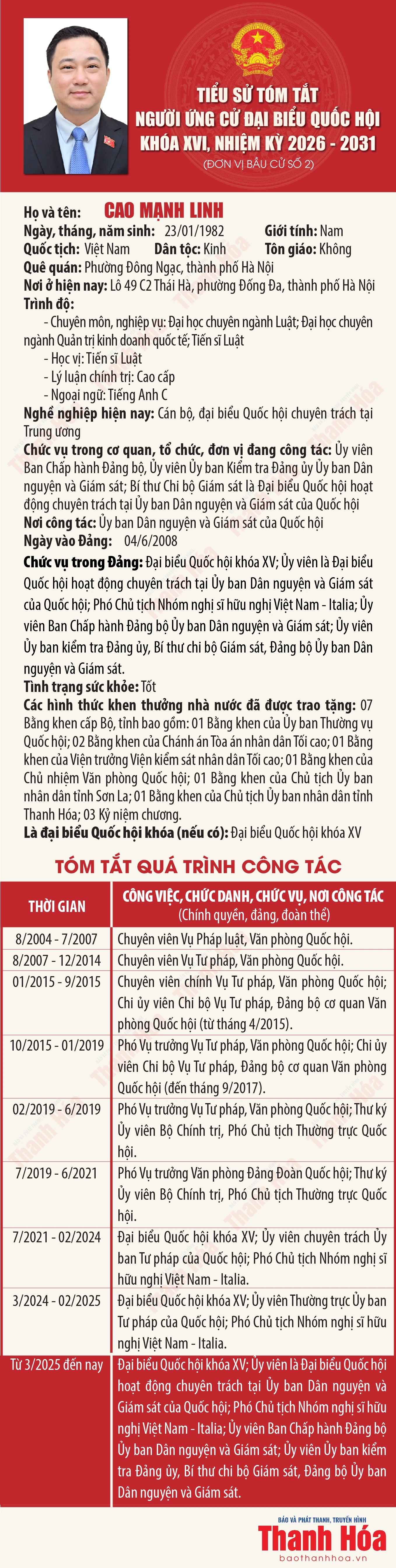 [Infographics] Tiểu sử tóm tắt người ứng cử Đại biểu Quốc hội khóa XVI - Đơn vị bầu cử số 2 tại Thanh Hóa