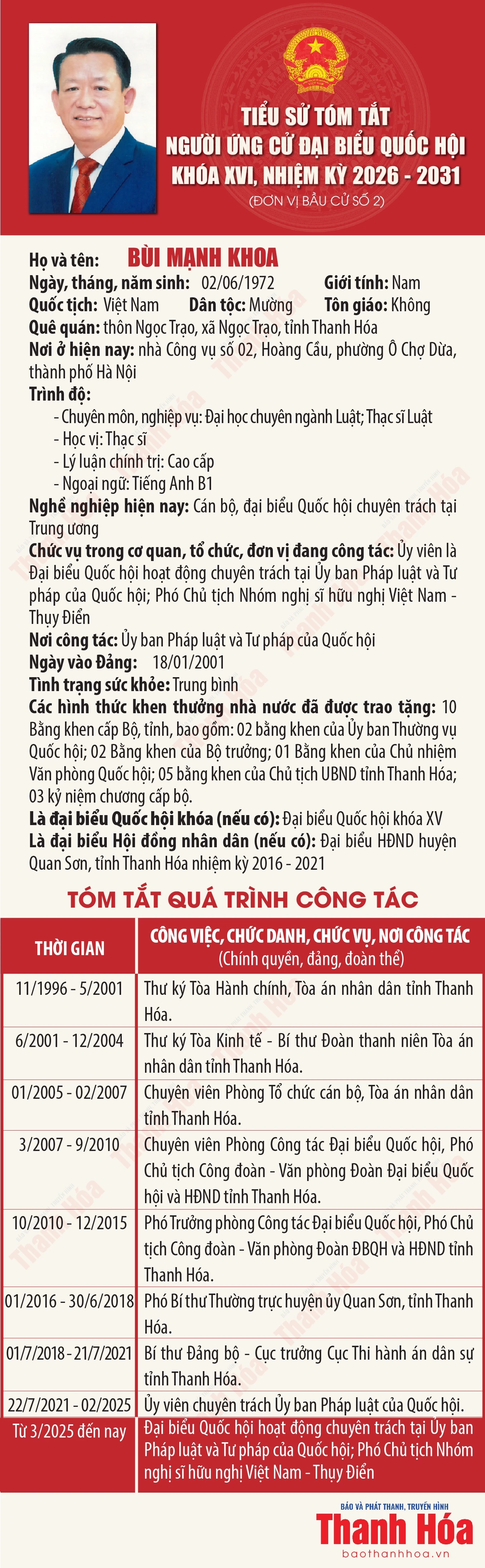 [Infographics] Tiểu sử ứng cử viên Đại biểu Quốc hội khóa XVI Bùi Mạnh Khoa