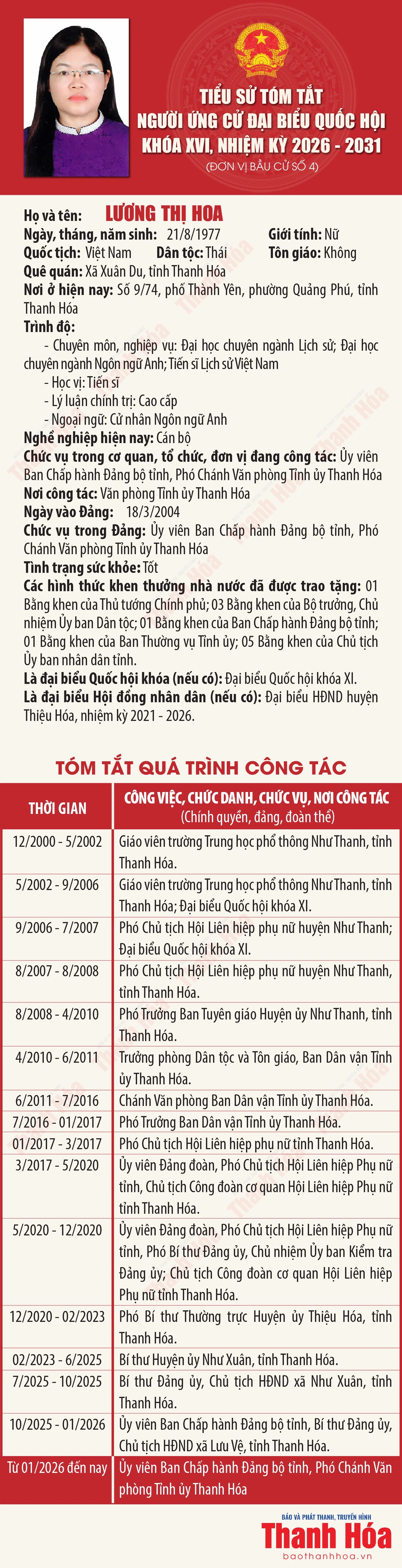 [Infographics] Tiểu sử tóm tắt người ứng cử Đại biểu Quốc hội khóa XVI - Đơn vị bầu cử số 4 tại Thanh Hóa