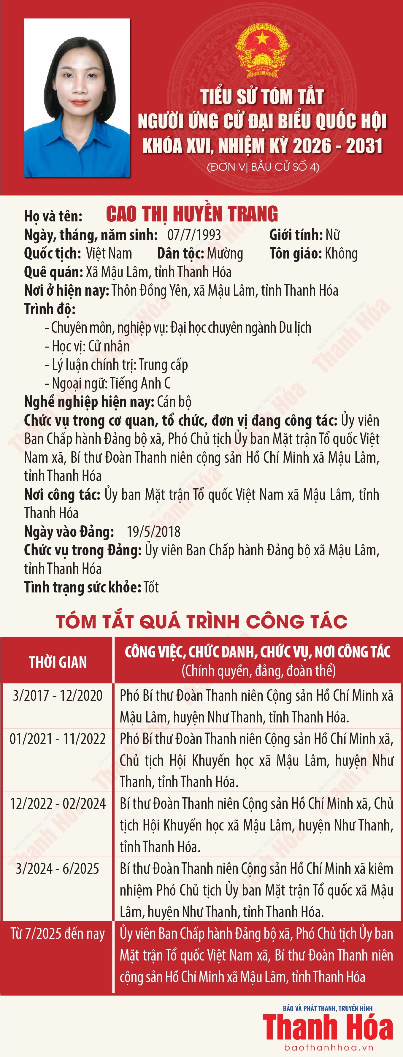 [Infographics] Tiểu sử tóm tắt người ứng cử Đại biểu Quốc hội khóa XVI - Đơn vị bầu cử số 4 tại Thanh Hóa