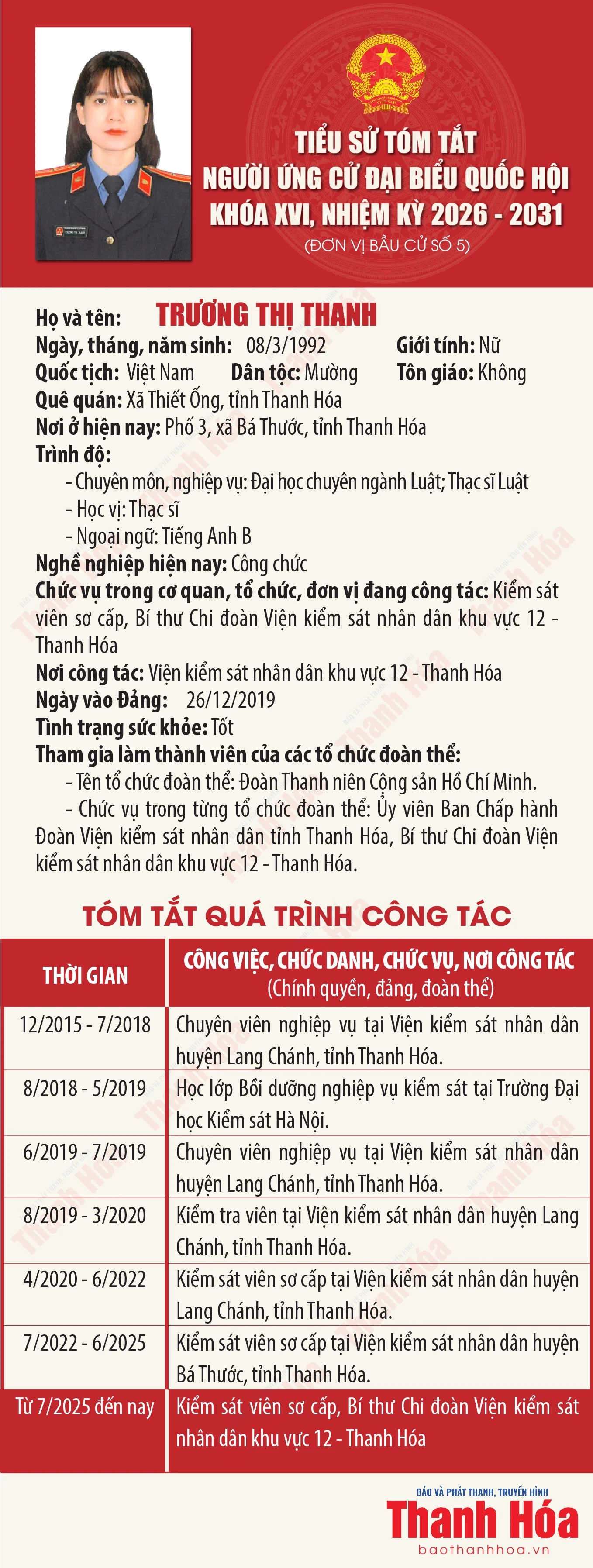 [Infographics] Tiểu sử tóm tắt người ứng cử Đại biểu Quốc hội khóa XVI - Đơn vị bầu cử số 5 tại Thanh Hóa