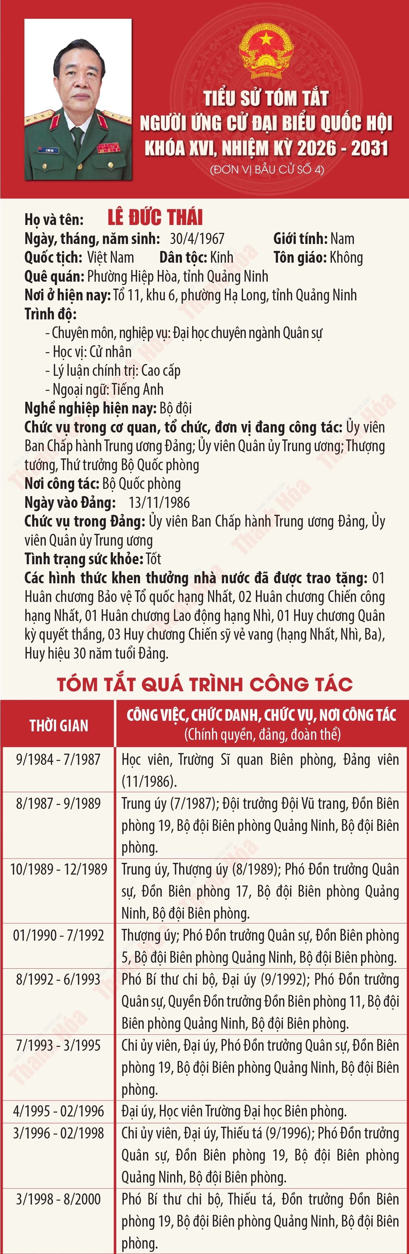 [Infographics] Tiểu sử ứng cử viên Đại biểu Quốc hội khóa XVI Lê Đức Thái