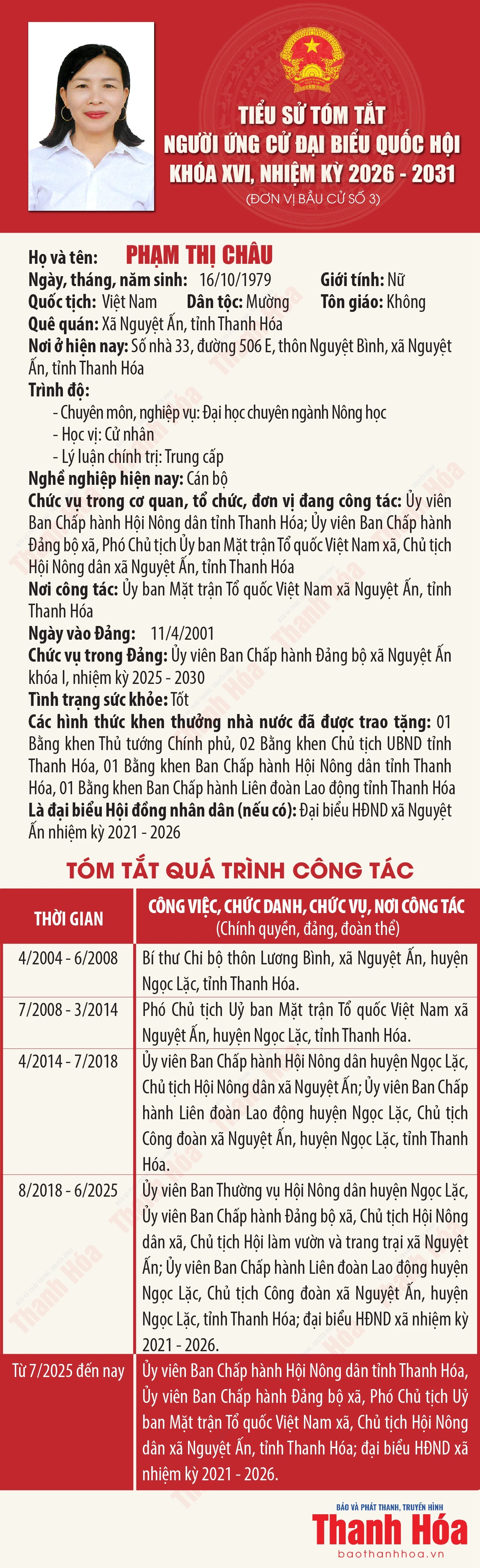 [Infographics] Tiểu sử ứng cử viên Đại biểu Quốc hội khóa XVI Phạm Thị Châu