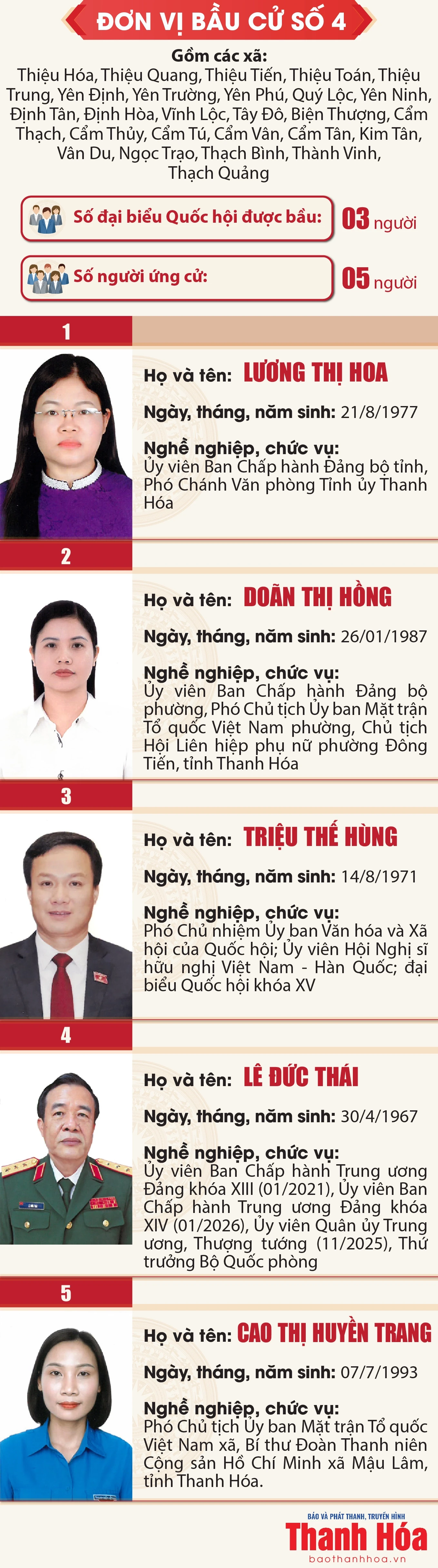 [Infographics] Danh sách những người ứng cử đại biểu Quốc hội khóa XVI tại Thanh Hóa