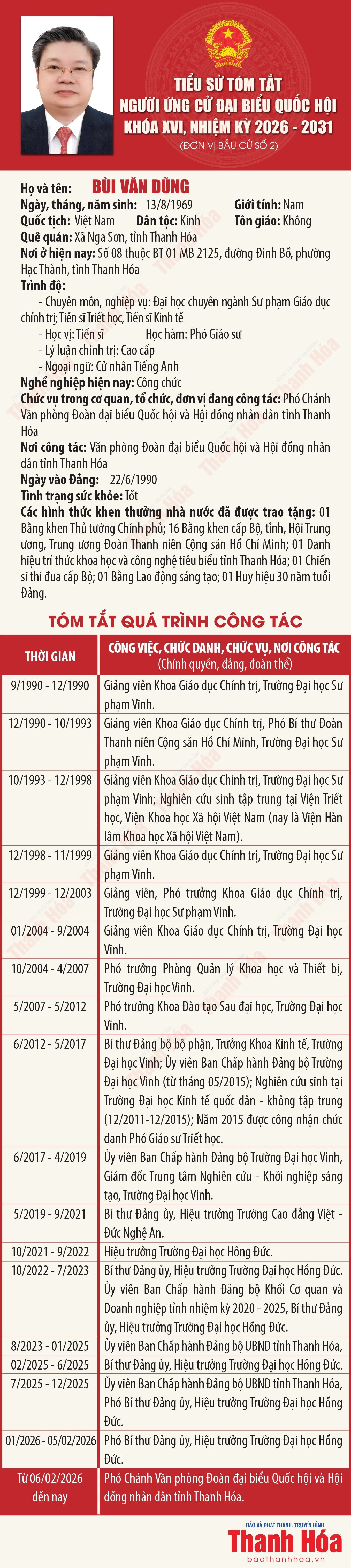 [Infographics] Tiểu sử tóm tắt người ứng cử Đại biểu Quốc hội khóa XVI - Đơn vị bầu cử số 2 tại Thanh Hóa