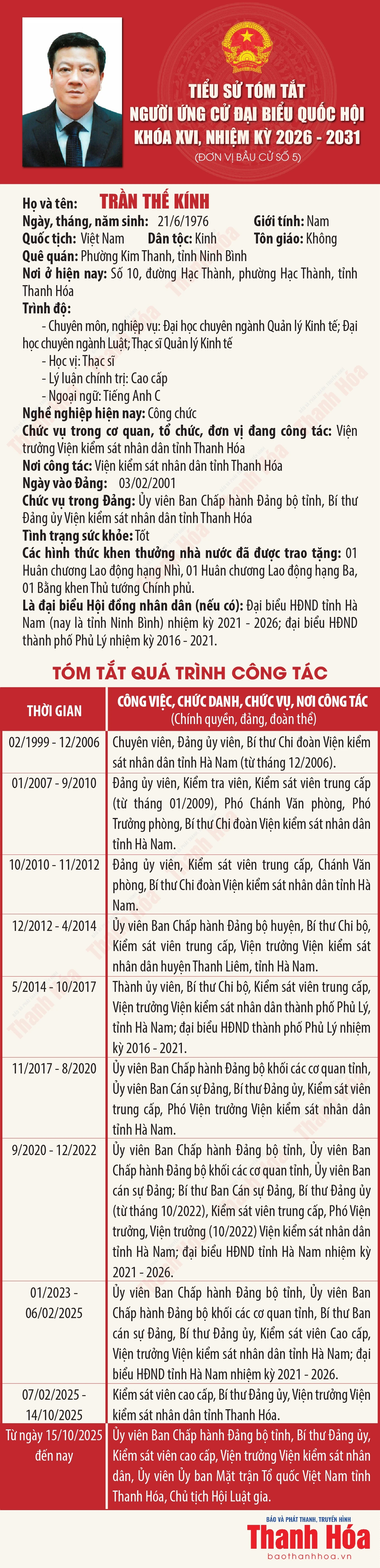 [Infographics] Tiểu sử tóm tắt người ứng cử Đại biểu Quốc hội khóa XVI - Đơn vị bầu cử số 5 tại Thanh Hóa