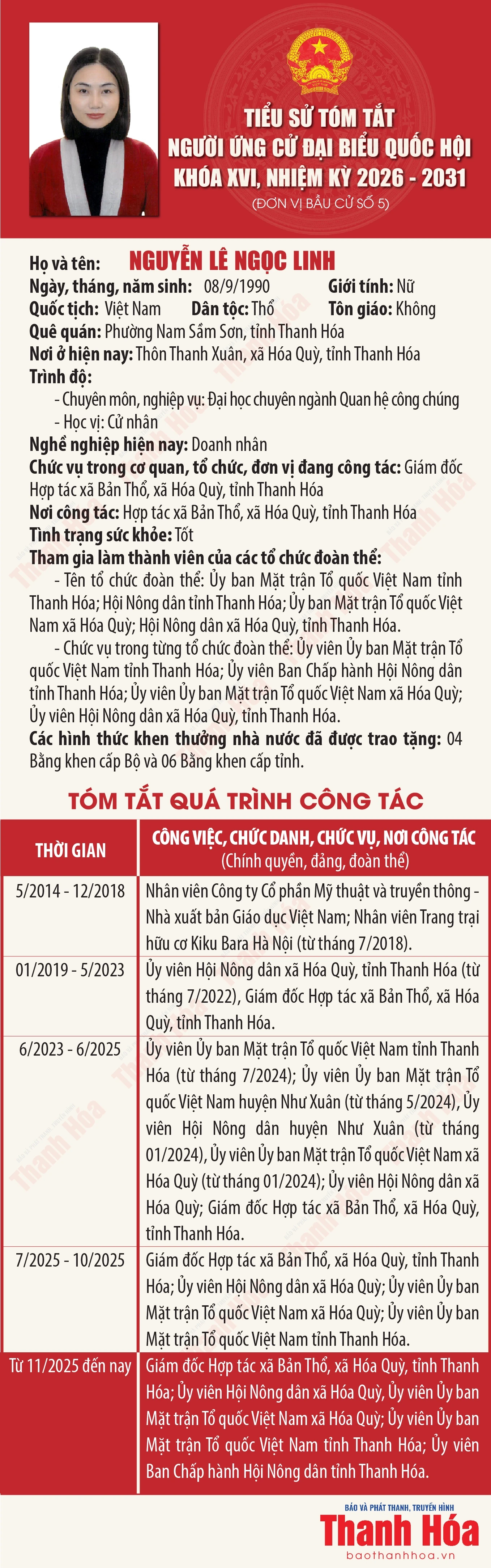 [Infographics] Tiểu sử tóm tắt người ứng cử Đại biểu Quốc hội khóa XVI - Đơn vị bầu cử số 5 tại Thanh Hóa