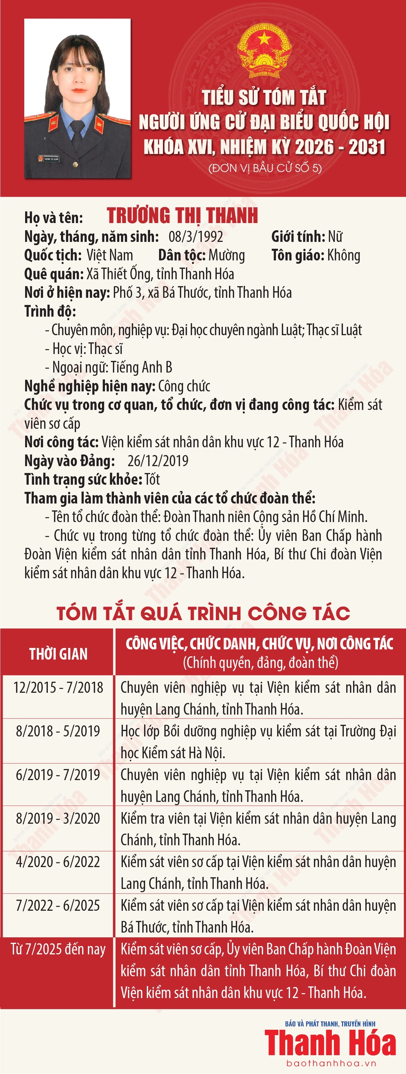 [Infographics] Tiểu sử tóm tắt người ứng cử Đại biểu Quốc hội khóa XVI - Đơn vị bầu cử số 5 tại Thanh Hóa