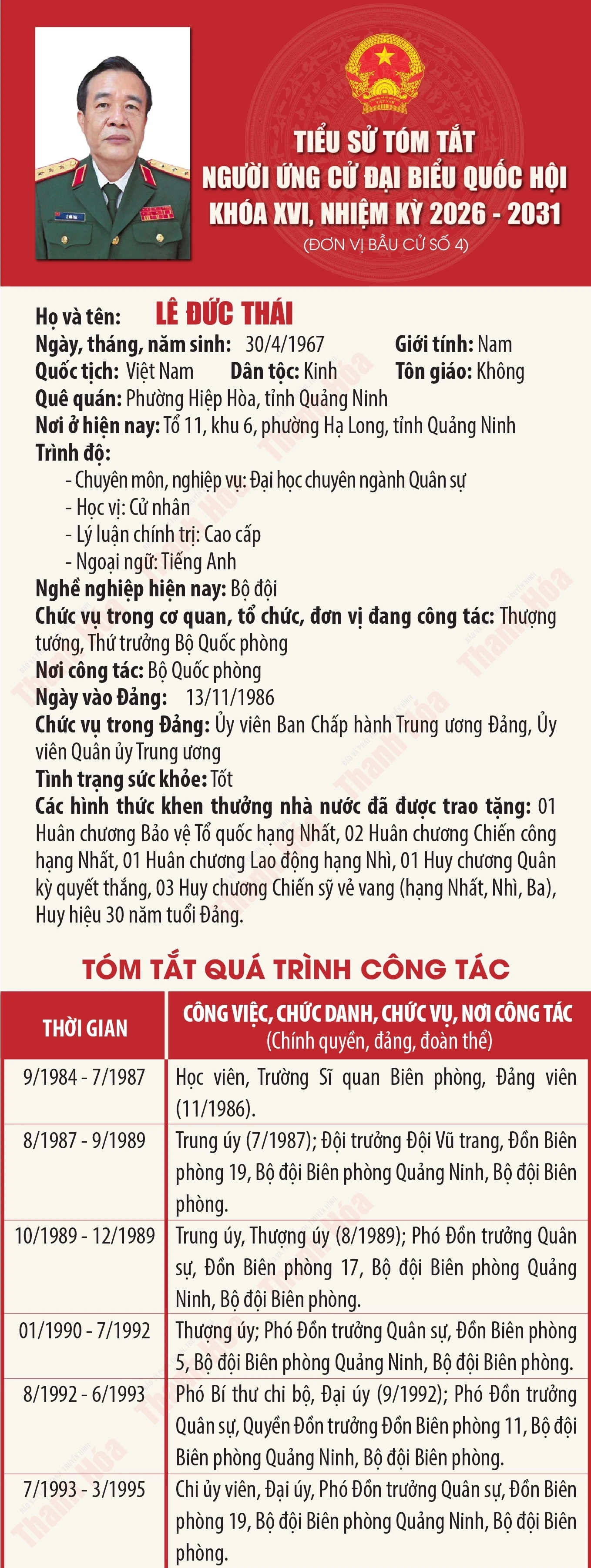 [Infographics] Tiểu sử ứng cử viên Đại biểu Quốc hội khóa XVI Lê Đức Thái