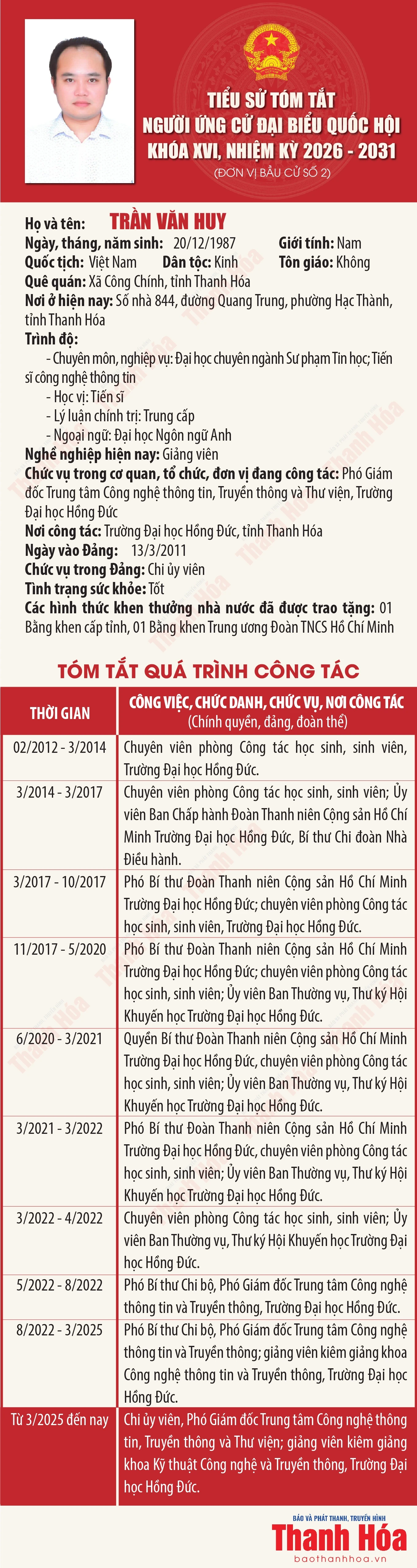 [Infographics] Tiểu sử tóm tắt người ứng cử Đại biểu Quốc hội khóa XVI - Đơn vị bầu cử số 2 tại Thanh Hóa