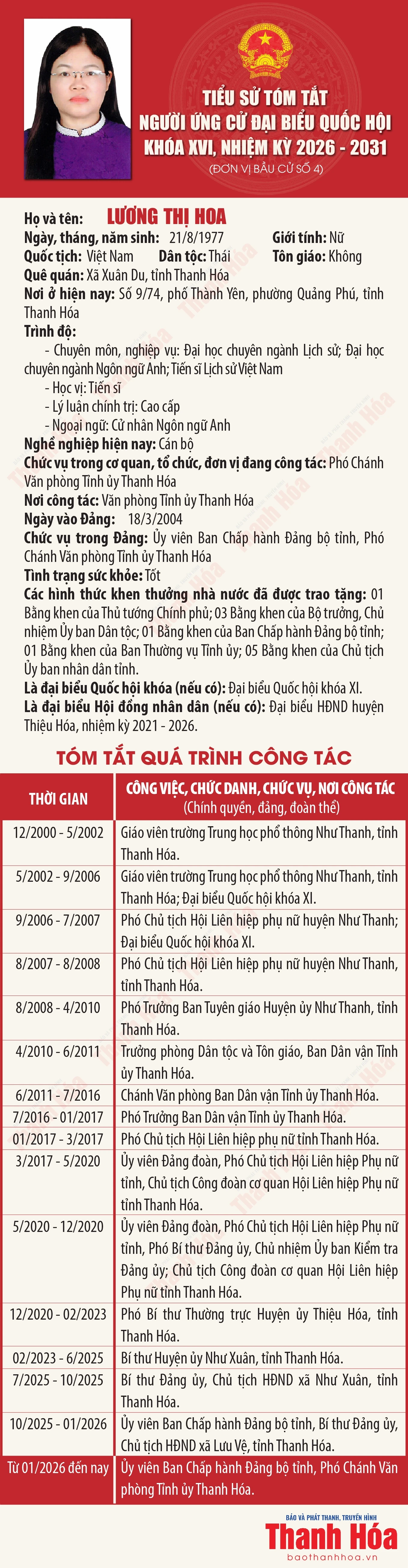 [Infographics] Tiểu sử ứng cử viên Đại biểu Quốc hội khóa XVI Lương Thị Hoa