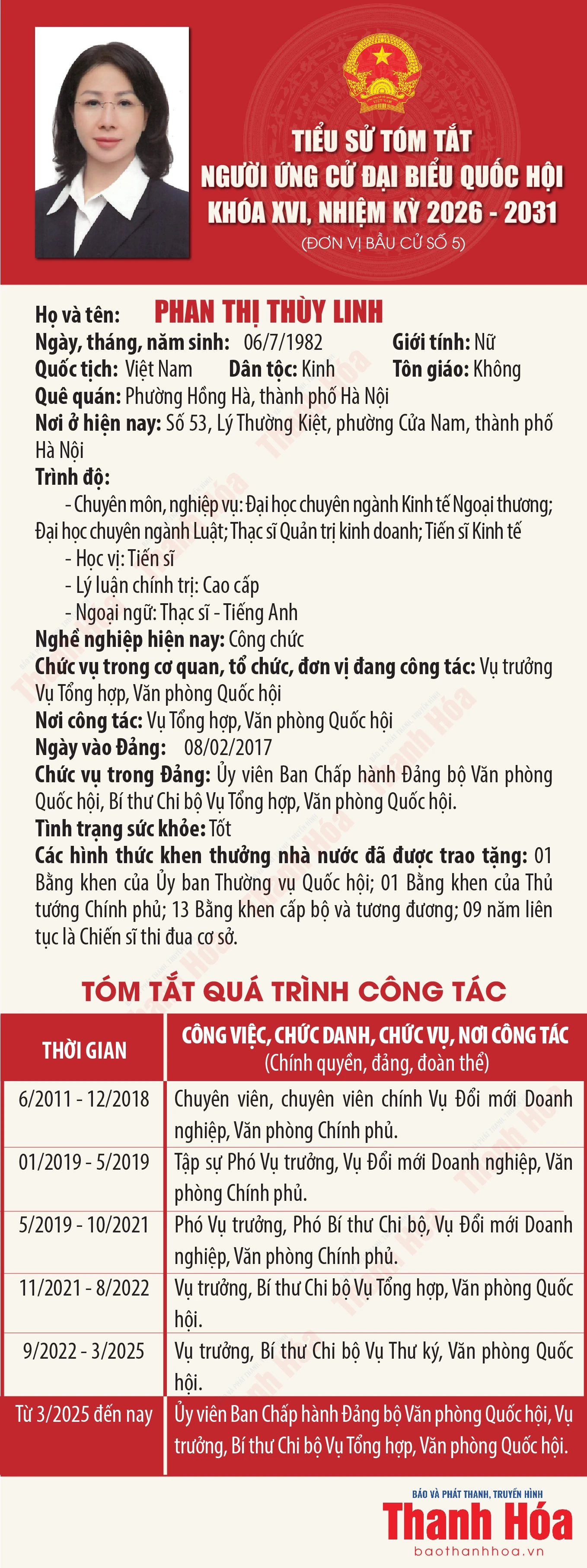 [Infographics] Tiểu sử ứng cử viên Đại biểu Quốc hội khóa XVI Phan Thị Thùy Linh