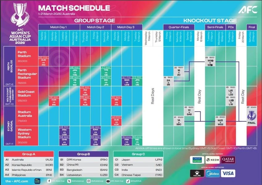 Thực hư tin đồn Doãn Ngọc Tân chia tay CLB Thanh Hóa; Real Madrid “quay lưng” với Mourinho