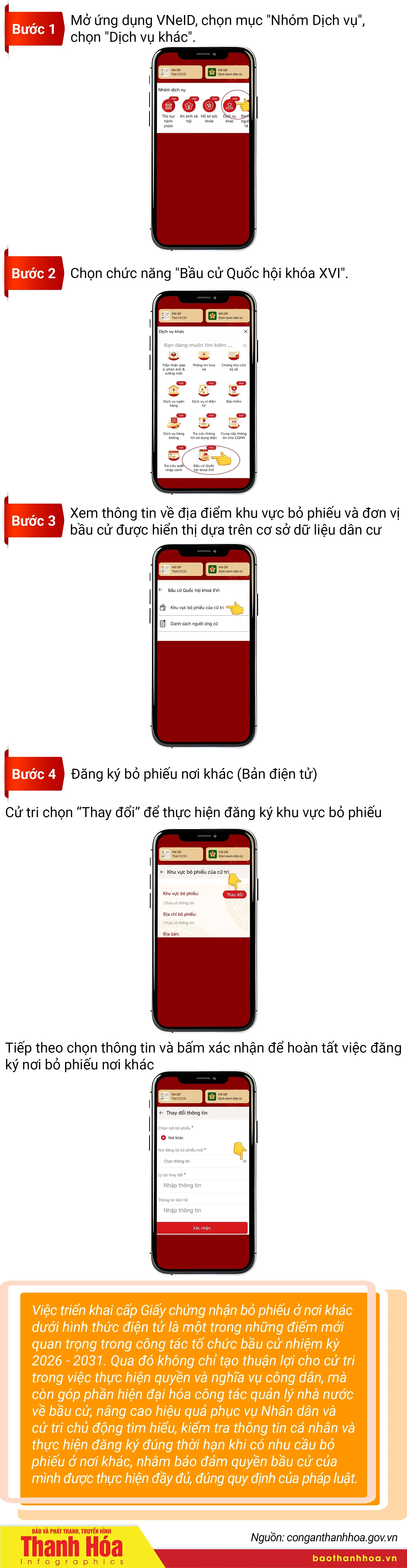 [Infographics] Hướng dẫn quy trình xin cấp giấy Chứng nhận để cử tri tham gia bỏ phiếu ở nơi khác (bản điện tử)