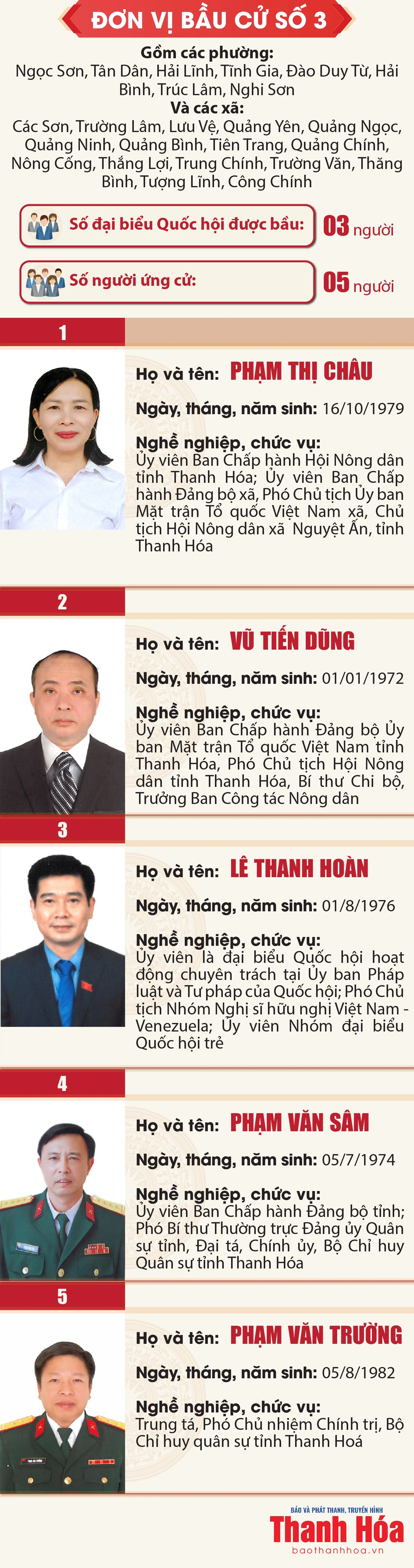 [Infographics] Danh sách những người ứng cử đại biểu Quốc hội khóa XVI tại Thanh Hóa