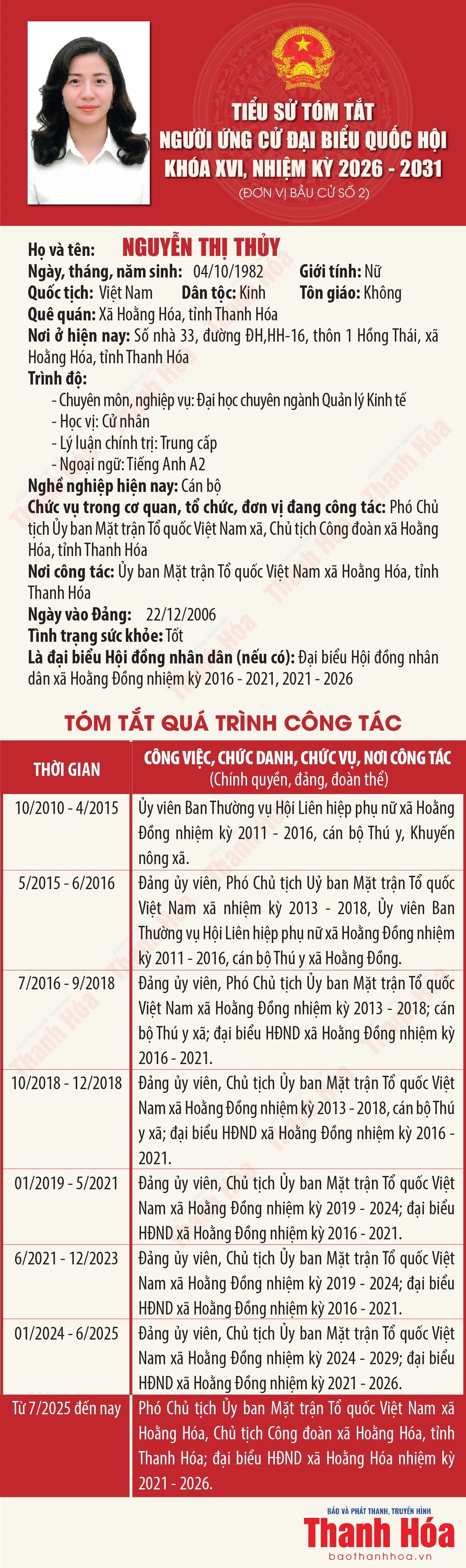 [Infographics] Tiểu sử ứng cử viên Đại biểu Quốc hội khóa XVI Nguyễn Thị Thủy