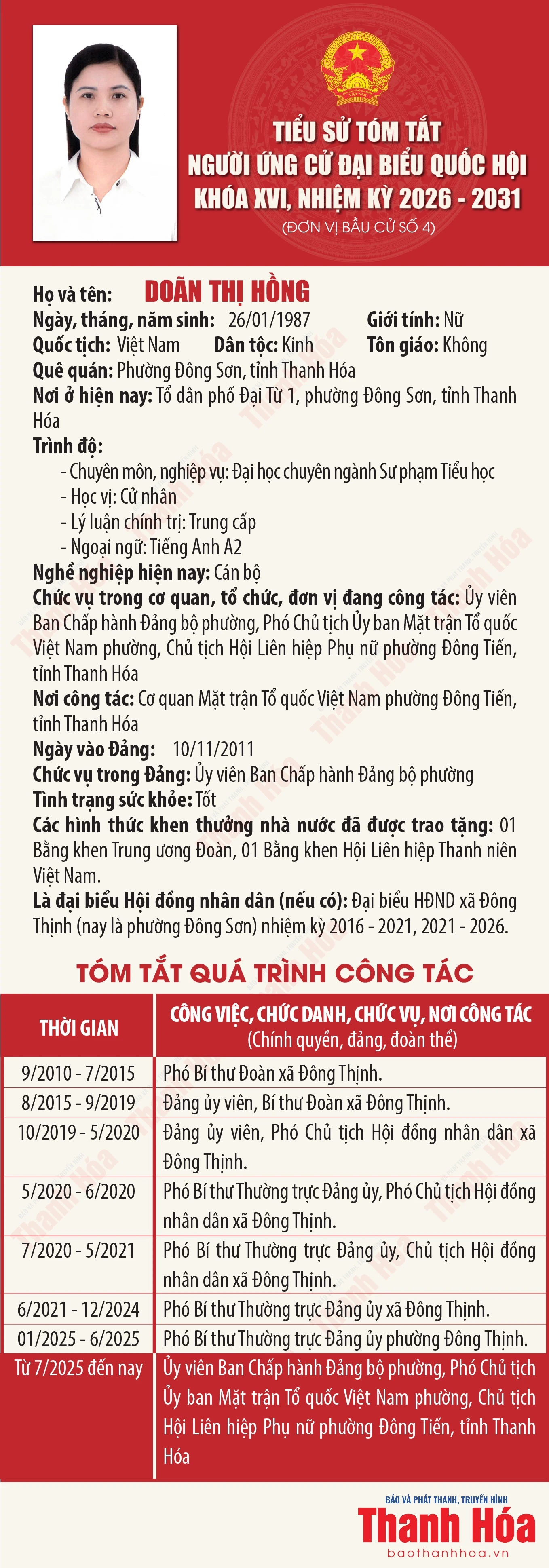 [Infographics] Tiểu sử ứng cử viên Đại biểu Quốc hội khóa XVI Doãn Thị Hồng