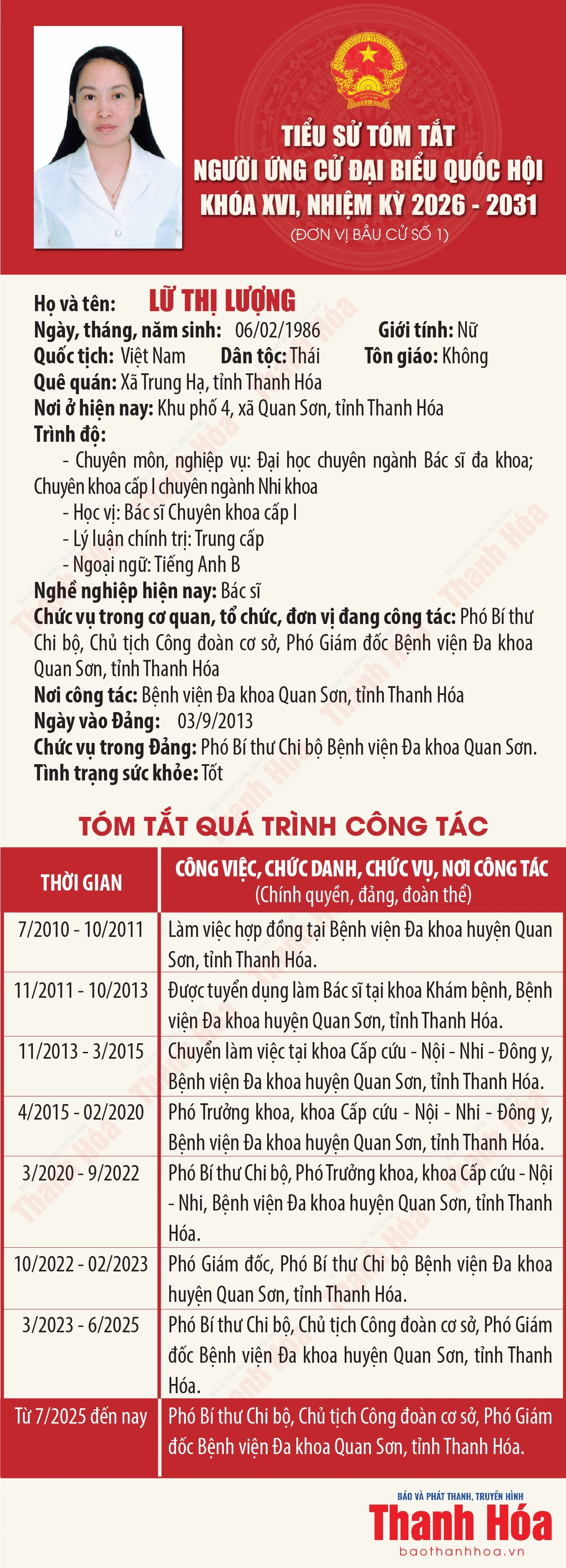 Tiểu sử ứng cử viên Đại biểu Quốc hội khóa XVI Lữ Thị Lượng