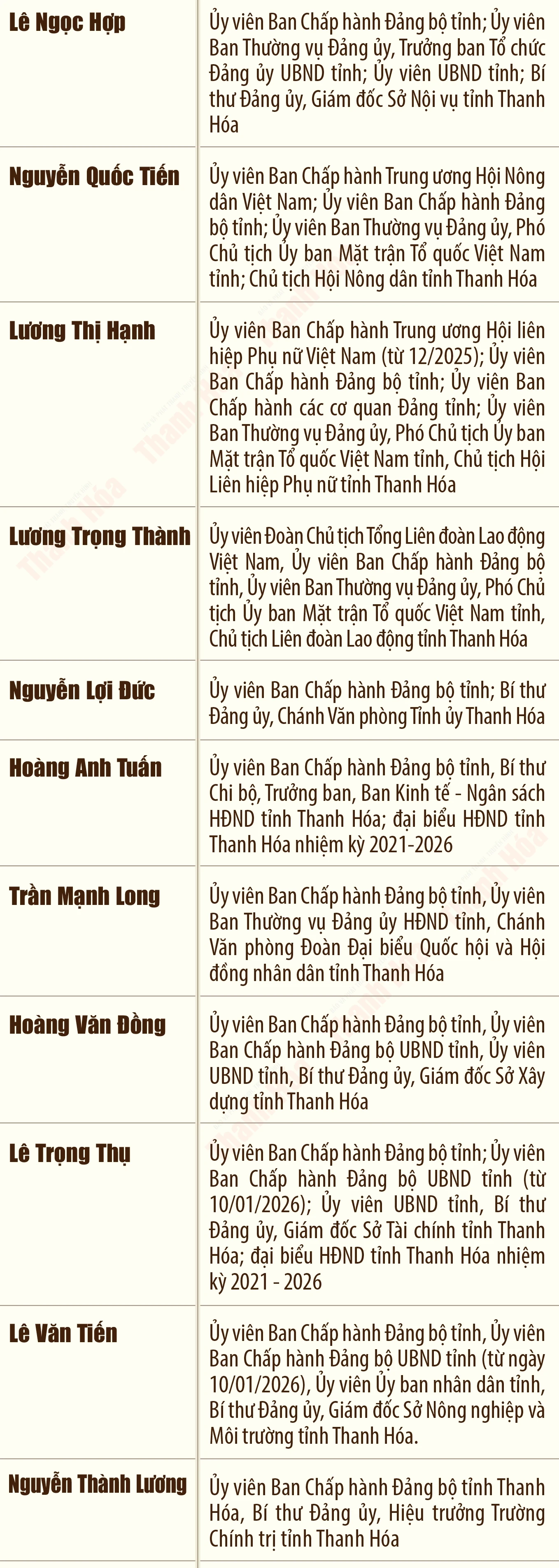 [Infographics] Danh sách các đồng chí Ủy viên Ban Chấp hành Đảng bộ tỉnh tham gia ứng cử đại biểu HĐND tỉnh Thanh Hóa, nhiệm kỳ 2026-2031