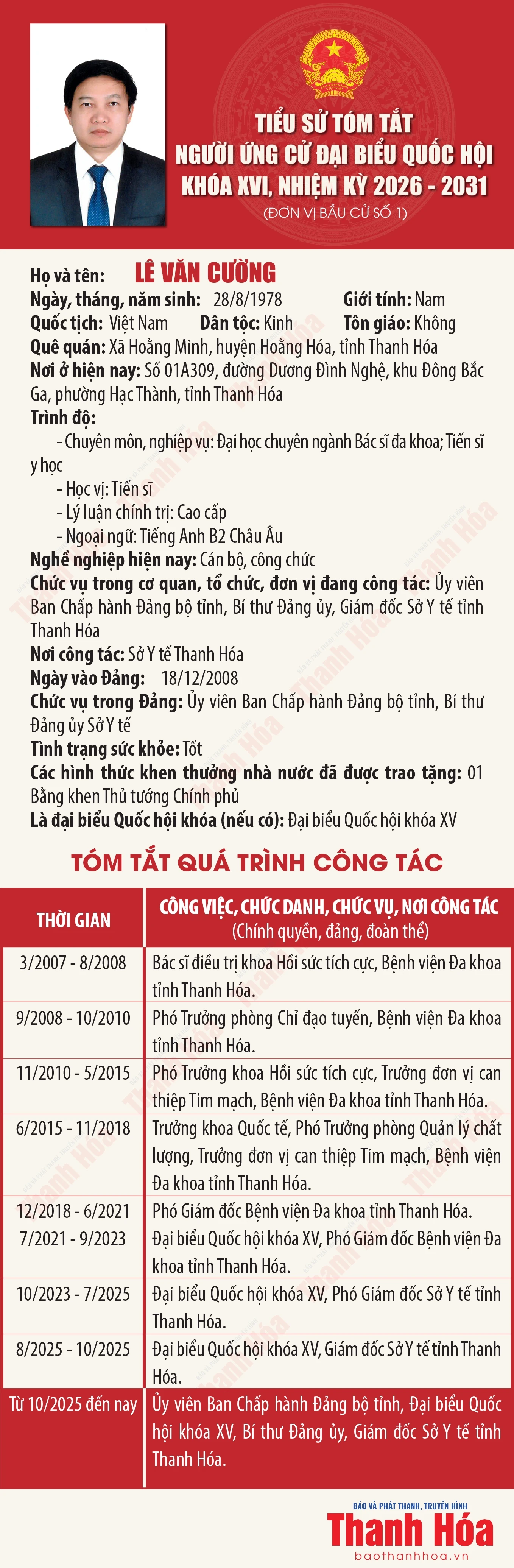 [Infographics] Tiểu sử ứng cử viên Đại biểu Quốc hội khóa XVI Lê Văn Cường