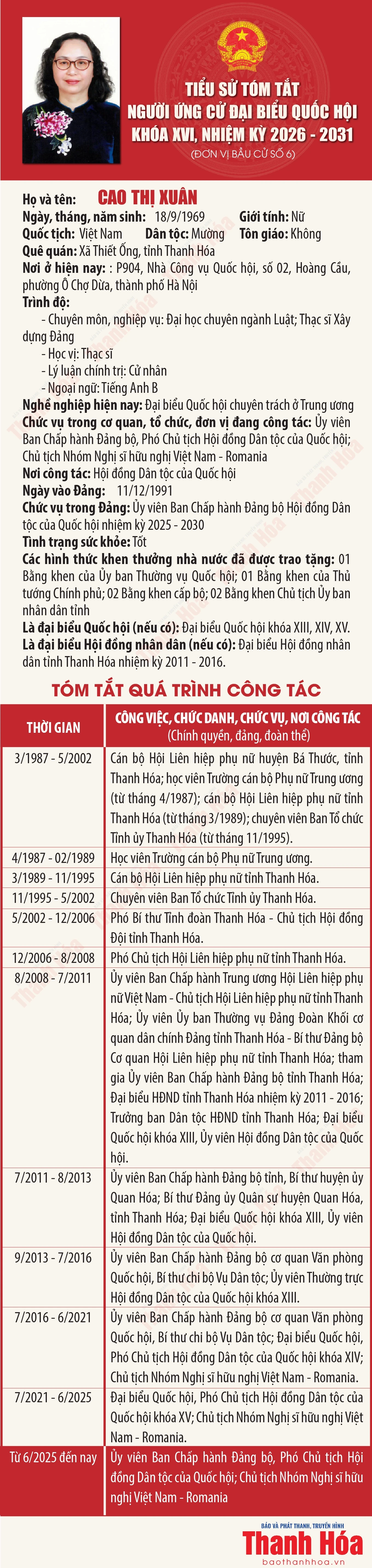 [Infographics] Tiểu sử ứng cử viên Đại biểu Quốc hội khóa XVI Cao Thị Xuân
