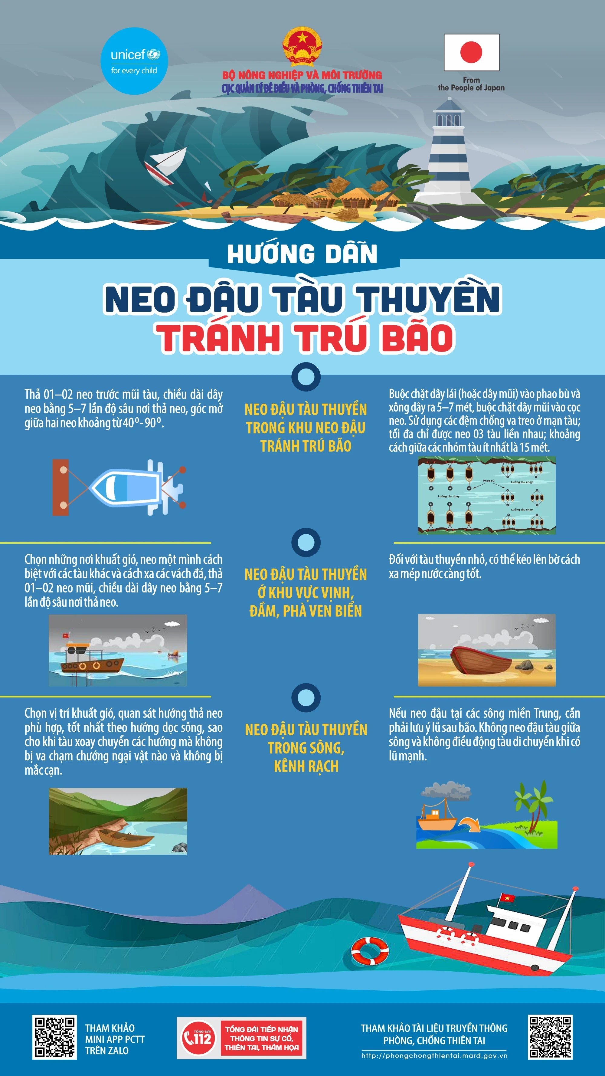 [Infographics] Hướng dẫn neo đậu tàu thuyền tránh trú bão