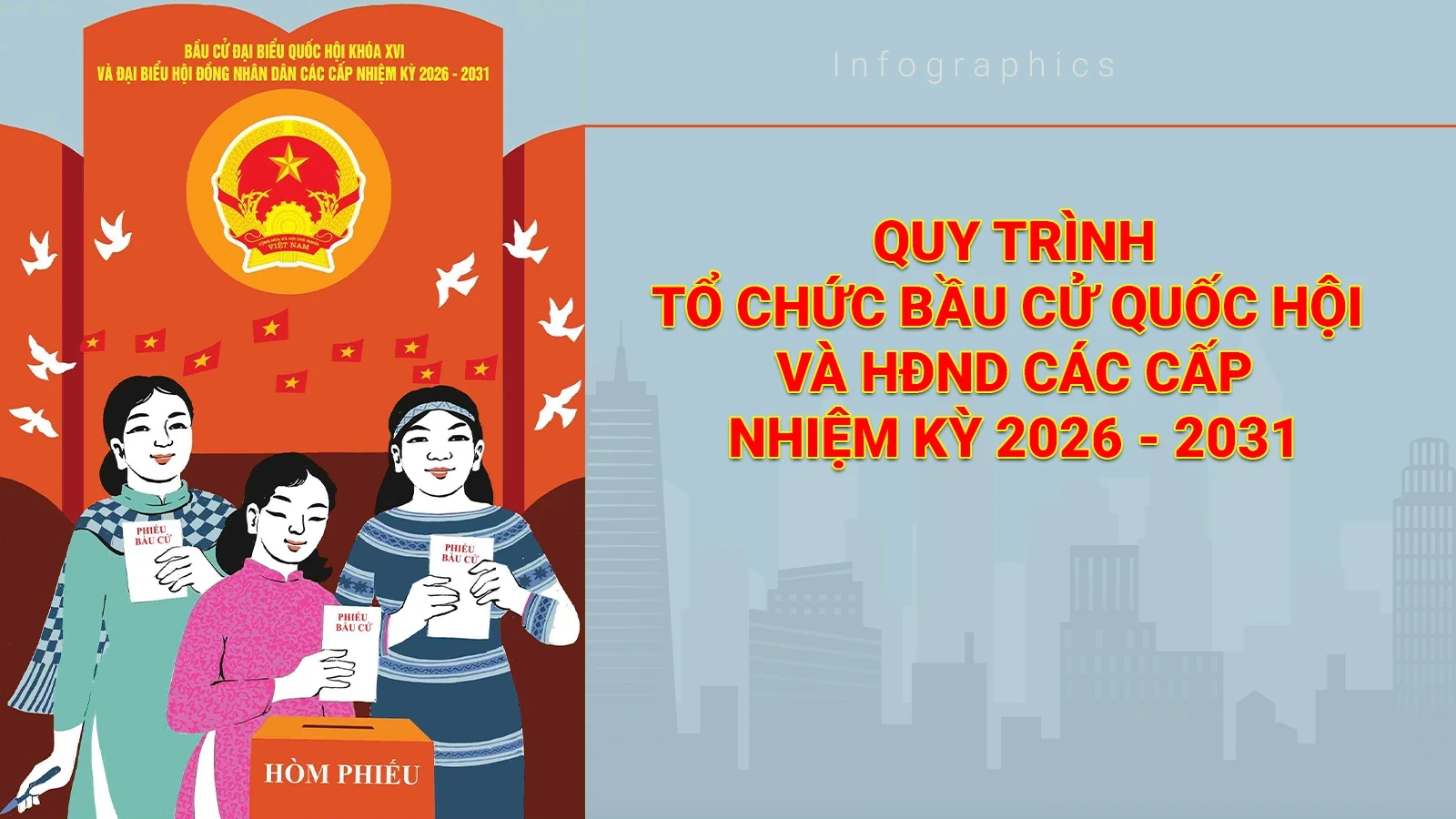 [Infographics] Quy trình tổ chức bầu cử Quốc hội và HĐND các cấp nhiệm kỳ 2026-2031