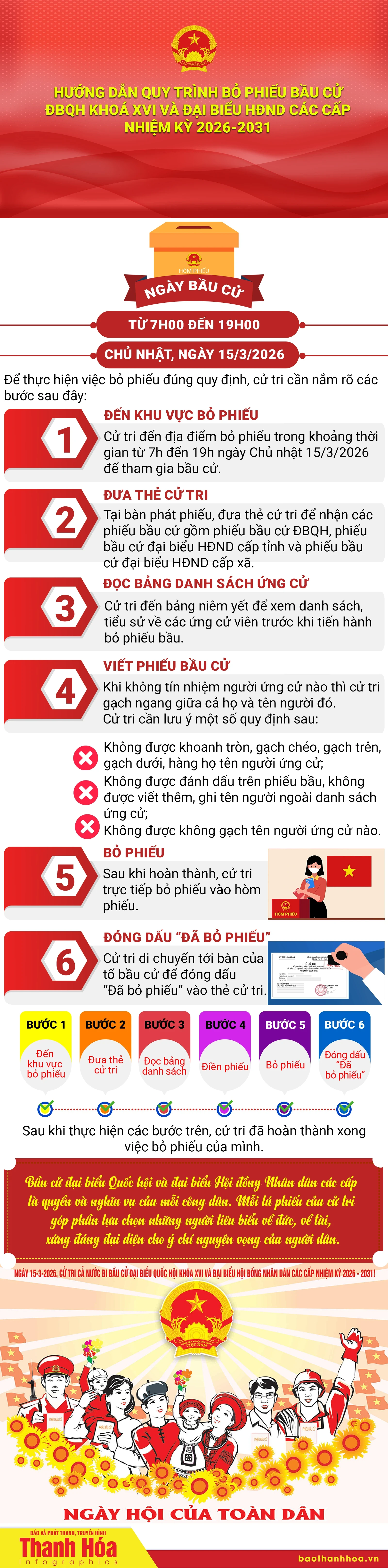 [Infographics] Hướng dẫn quy trình bỏ phiếu bầu cử ĐBQH khoá XVI và đại biểu HĐND các cấp nhiệm kỳ 2026-2031