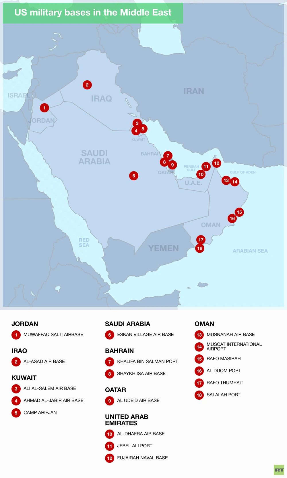 Truyền thông Nga tiết lộ mạng lưới quân sự Mỹ ở Trung Đông