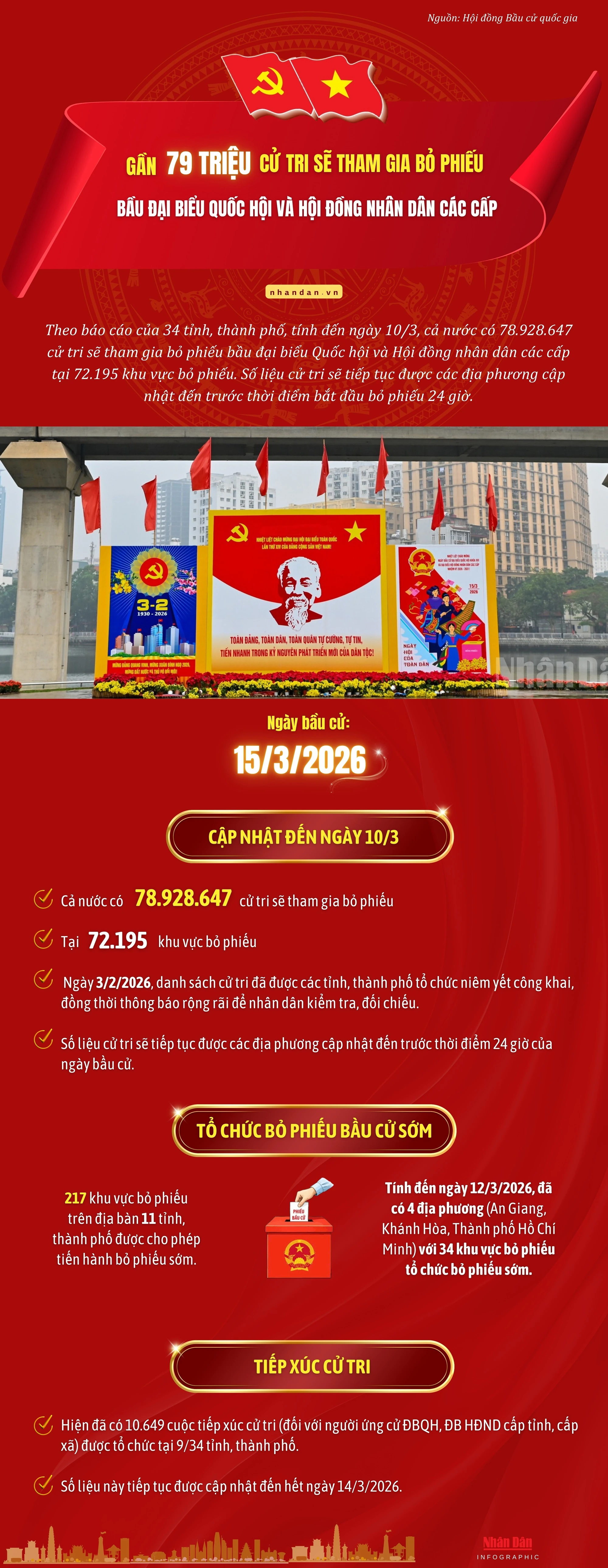 Gần 79 triệu cử tri sẽ tham gia bỏ phiếu bầu đại biểu Quốc hội và Hội đồng nhân dân các cấp