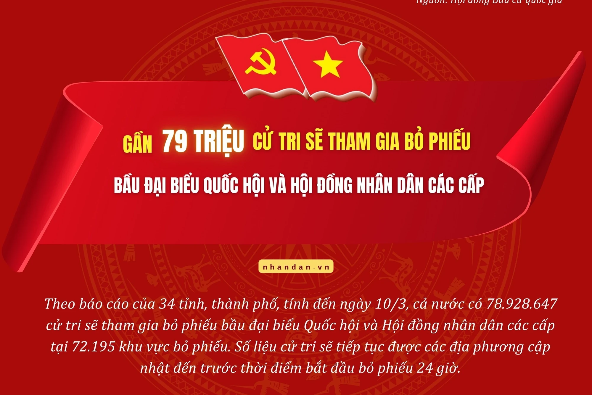 Gần 79 triệu cử tri sẽ tham gia bỏ phiếu bầu đại biểu Quốc hội và Hội đồng nhân dân các cấp