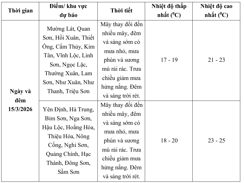 Dự báo thời tiết trong ngày bầu cử tại Thanh Hóa