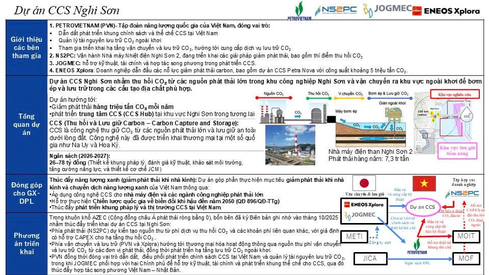 Công ty TNHH Điện Nghi Sơn 2 và liên danh đề xuất giải pháp giảm phát thải carbon tại Hội thảo quốc tế về chuyển đổi xanh