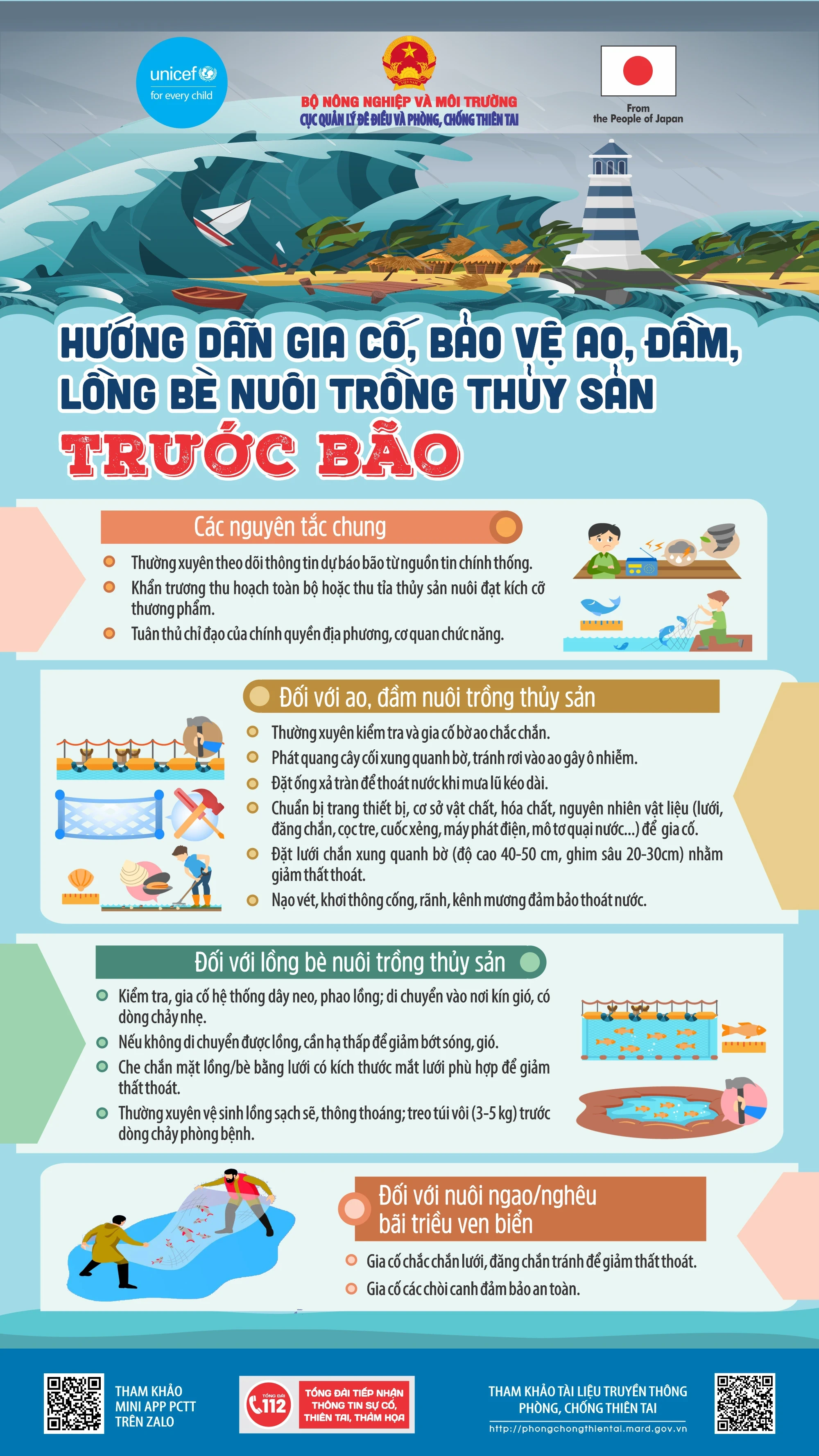 [Infographics] Hướng dẫn gia cố, bảo vệ ao, đầm, lồng bè nuôi trồng thủy sản trước bão