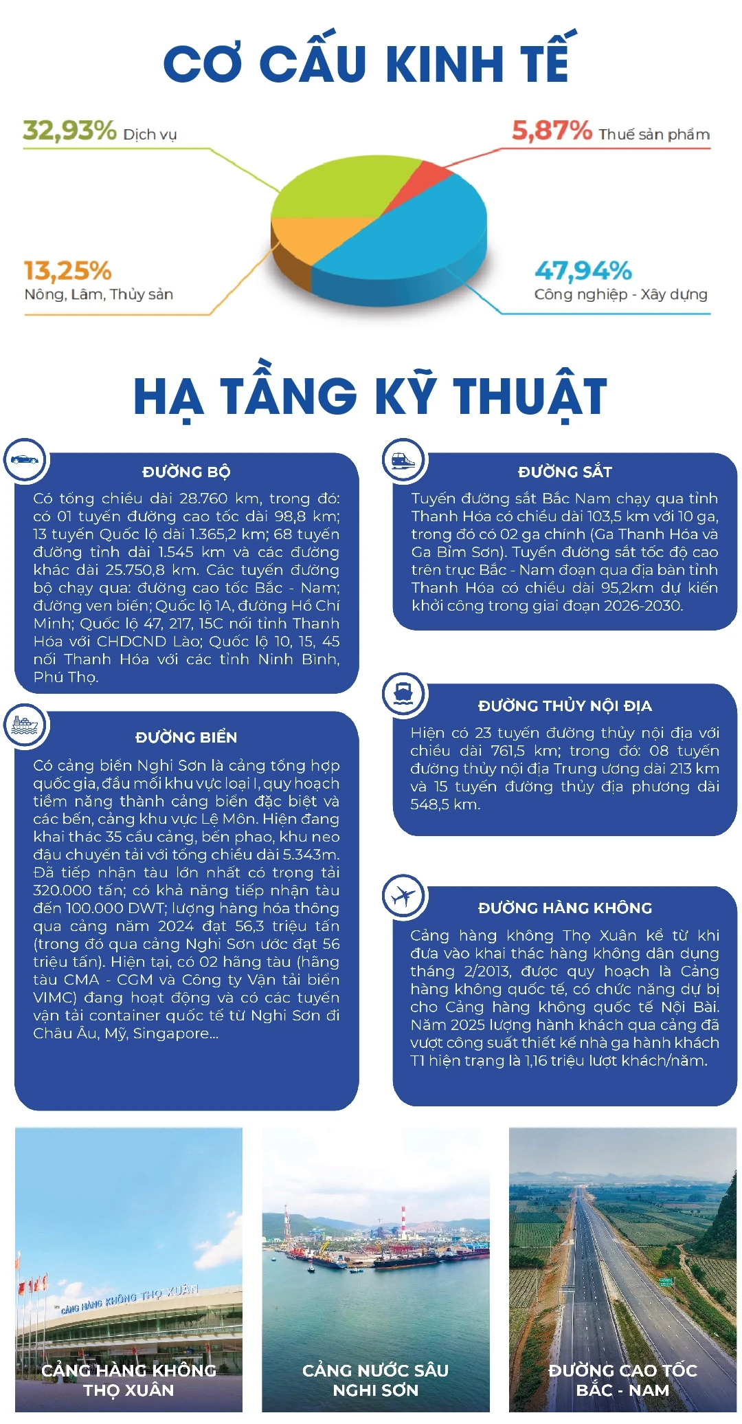 [E-Magazine] Thanh Hóa: Đích đến lý tưởng của những khát vọng lớn