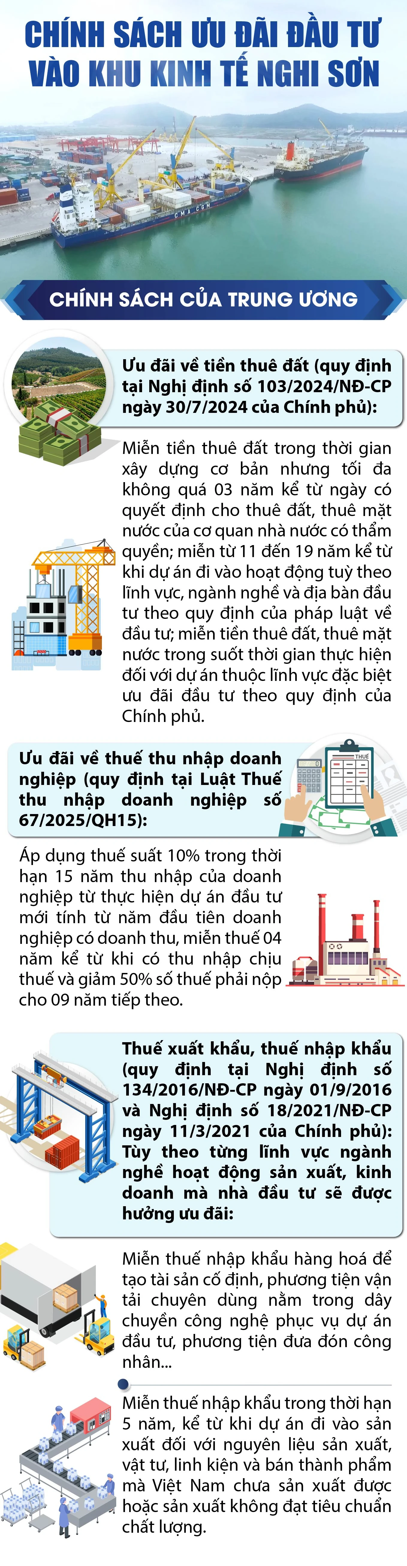 [Infographics] Chính sách ưu đãi đầu tư vào Khu Kinh tế Nghi Sơn