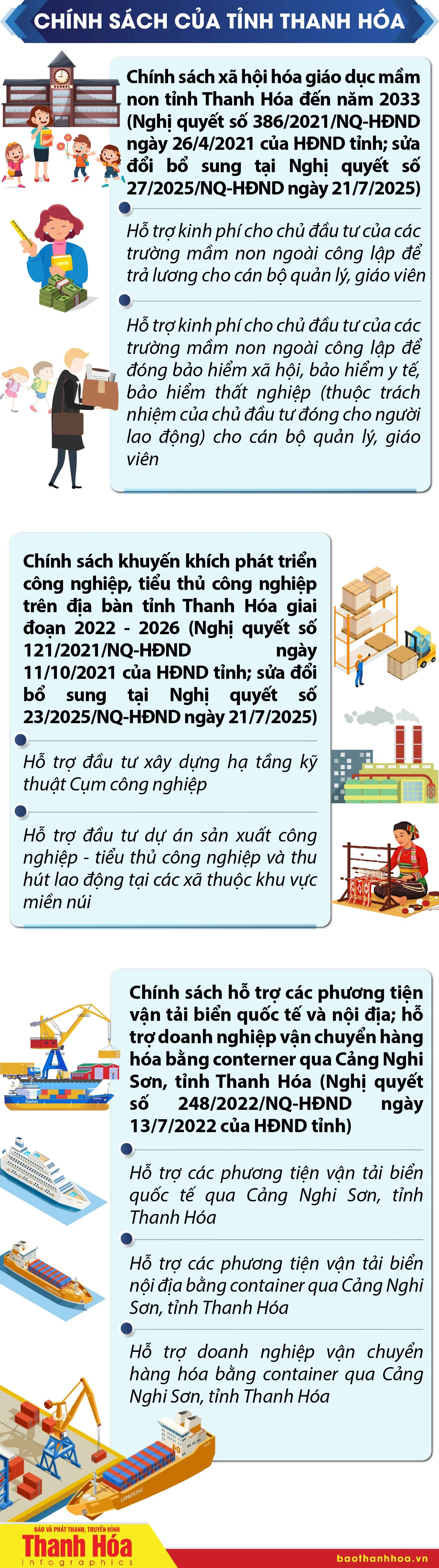 [Infographics] Chính sách ưu đãi đầu tư vào Khu Kinh tế Nghi Sơn