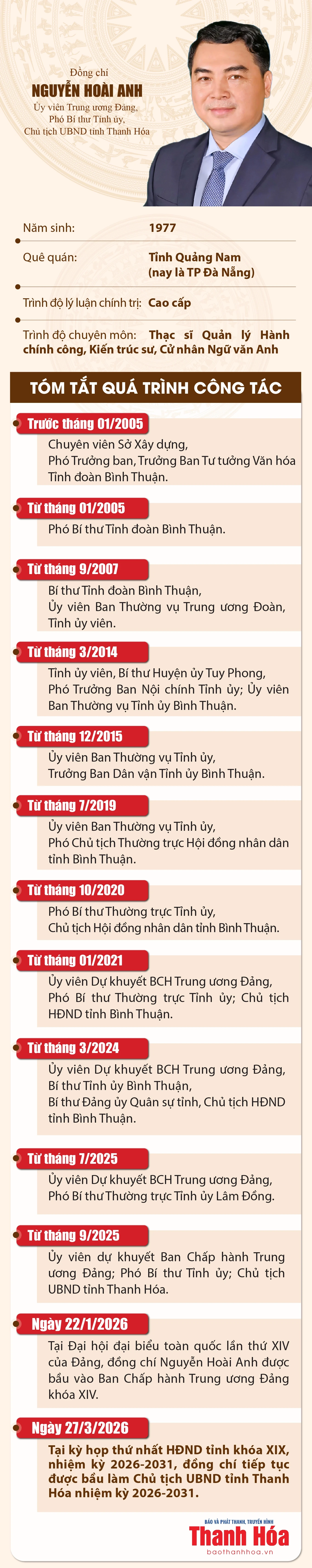 Đồng chí Nguyễn Hoài Anh tiếp tục được bầu giữ chức Chủ tịch UBND tỉnh Thanh Hóa