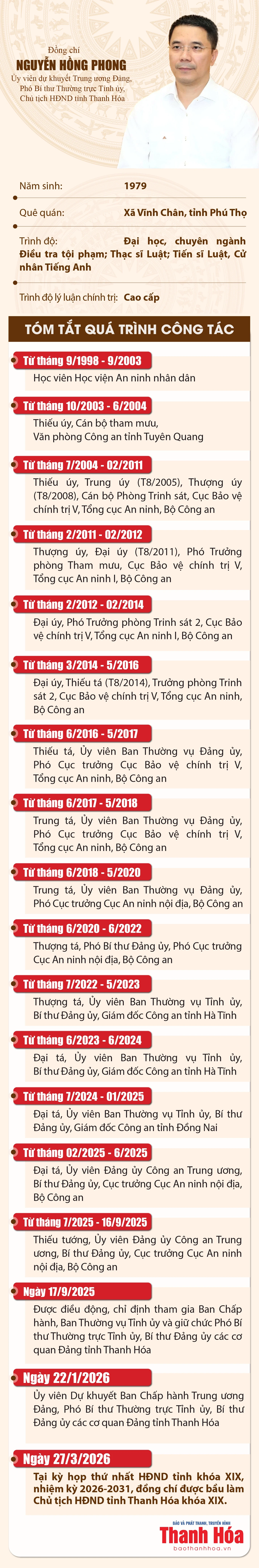 Đồng chí Nguyễn Hồng Phong được bầu giữ chức Chủ tịch HĐND tỉnh Thanh Hóa khóa XIX