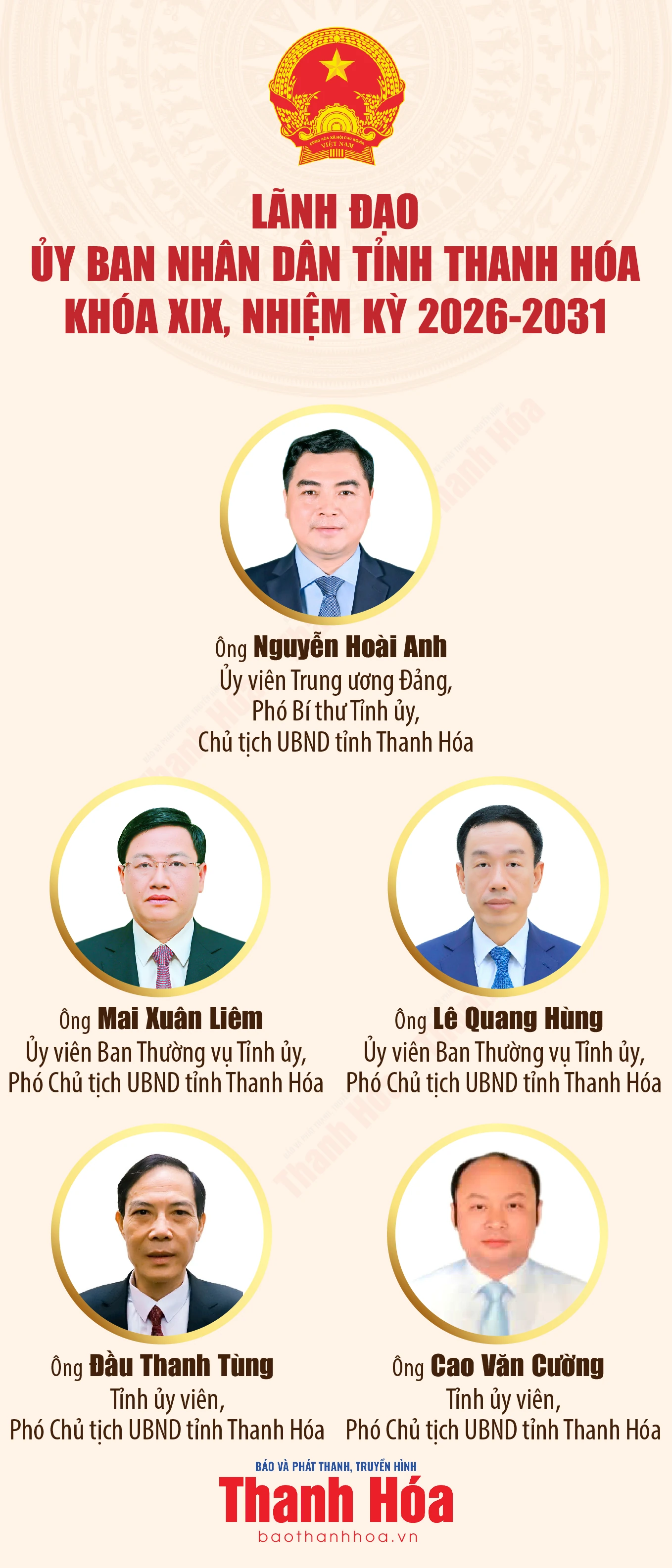 Lãnh đạo Ủy ban nhân dân tỉnh Thanh Hóa khóa XIX, nhiệm kỳ 2026-2031